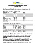 Salary and Benefits for Rural and Nonrural Educators in Idaho cover